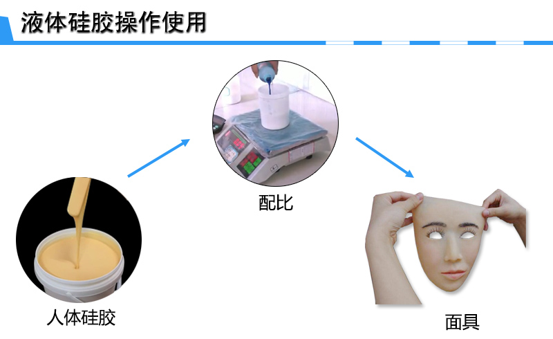 肤色人体硅胶制作人脸