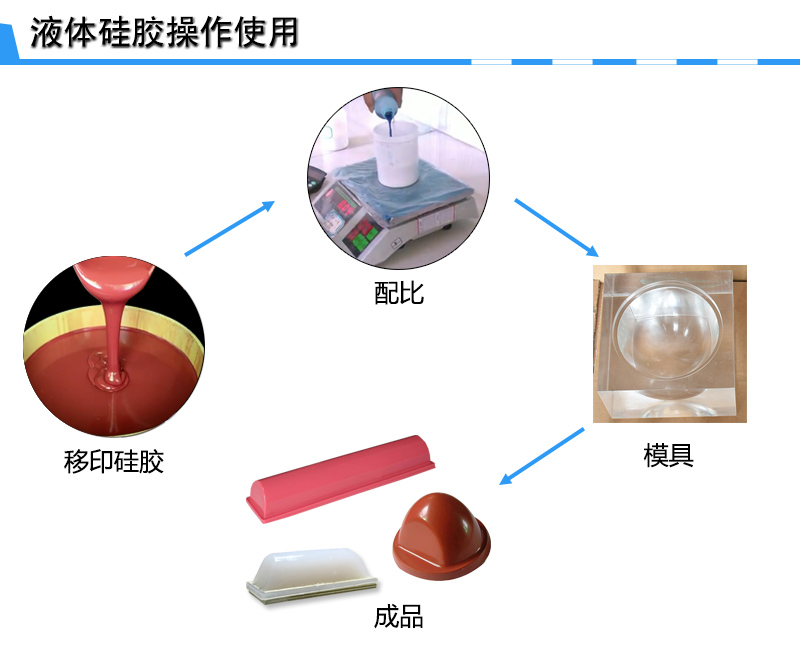 液体硅胶头制作