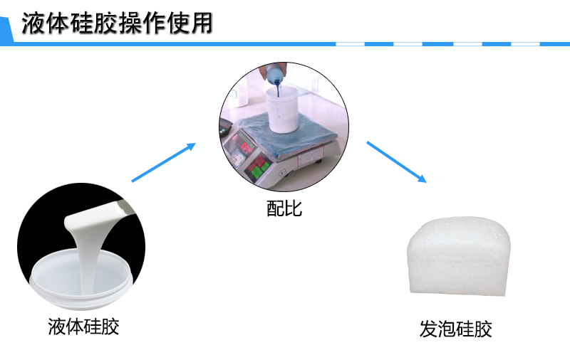 发泡硅胶的小知识了解