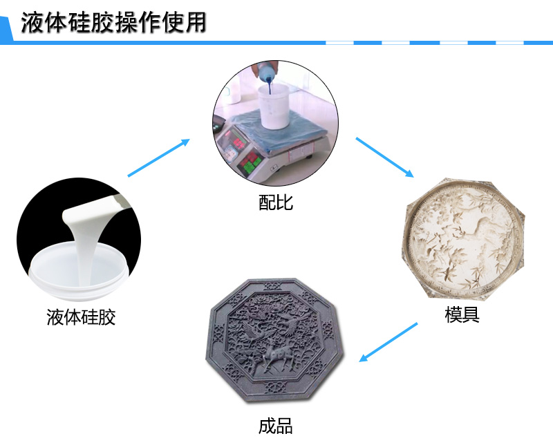 水泥制品硅胶模具制作