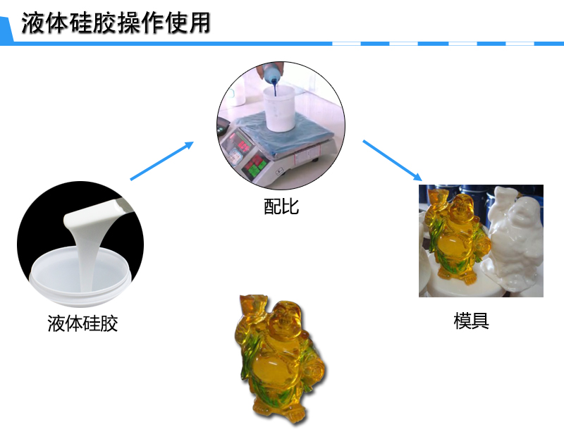 树脂工艺品模具硅胶操作