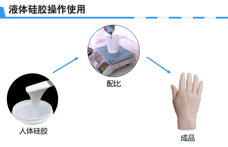 假肢模具硅胶操作