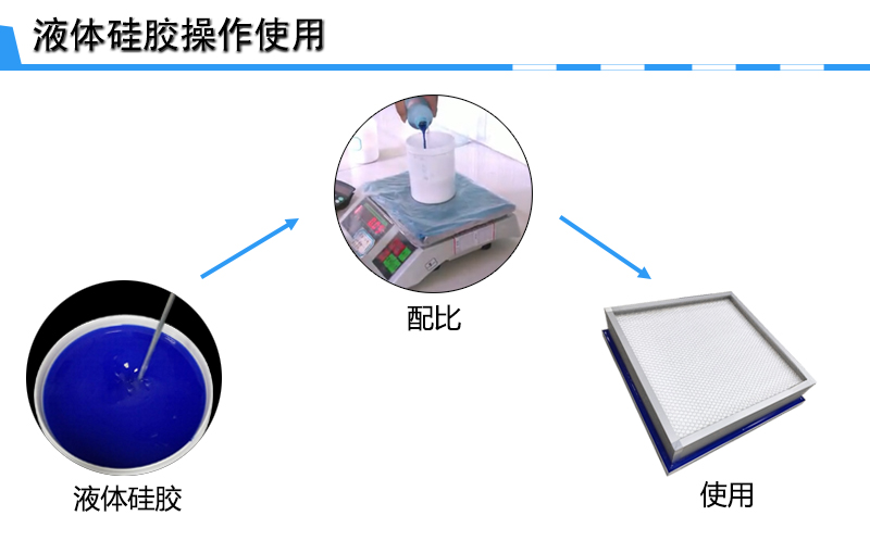 液槽硅胶操作