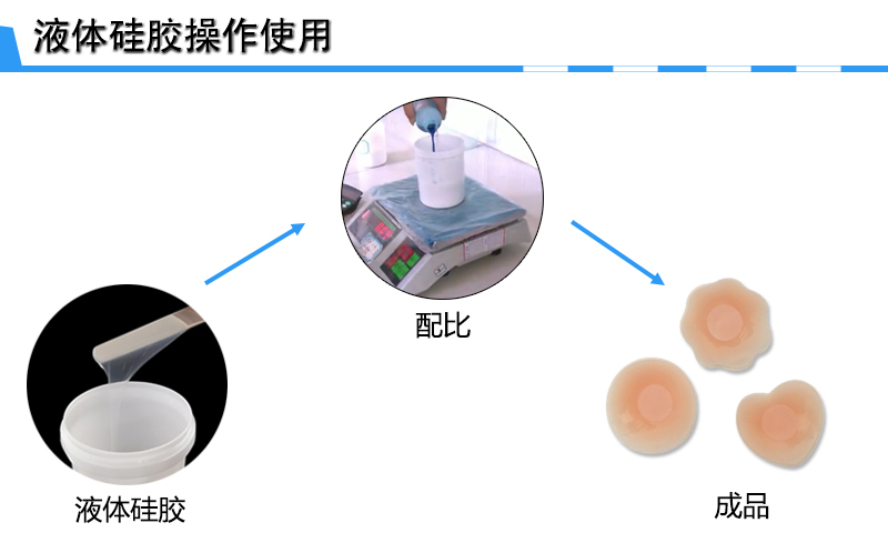 液体硅凝胶操作