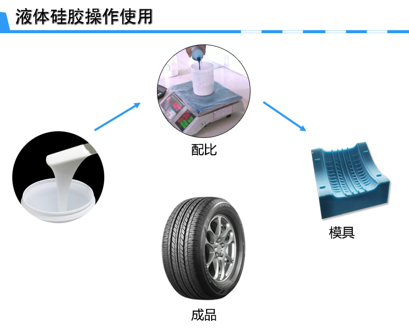 轮胎模具硅胶操作