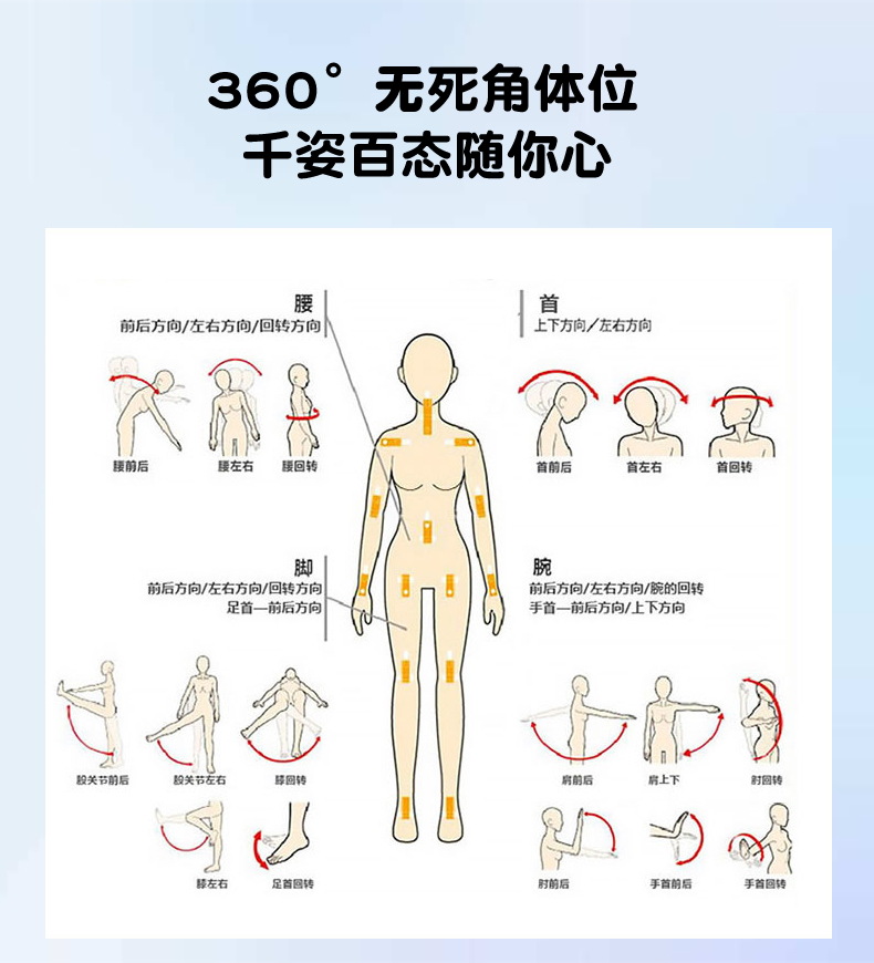 实体硅胶娃娃部件角度