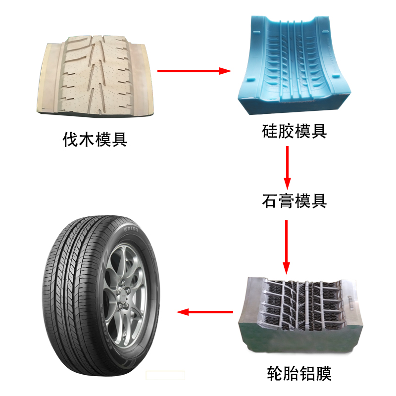 轮胎模具硅胶制作过程