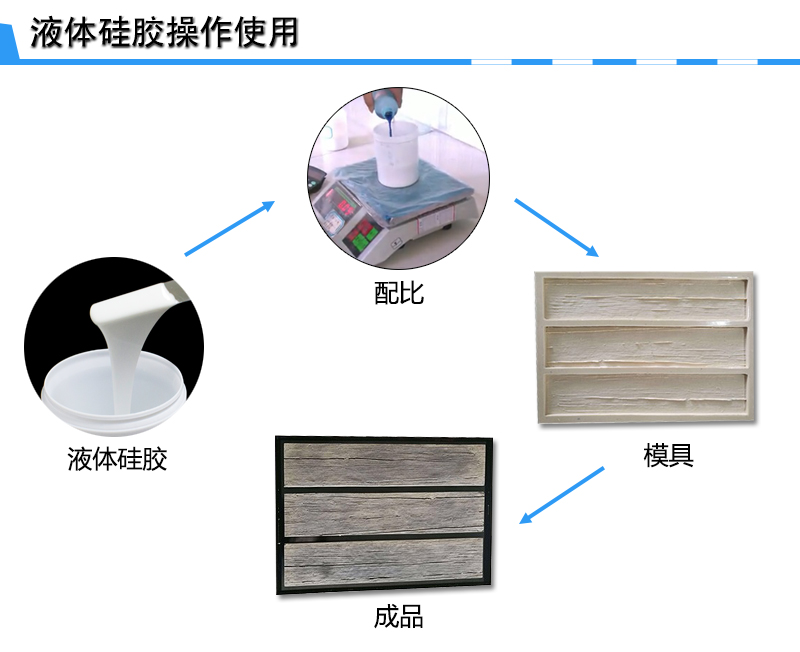 文化石模具硅胶制作