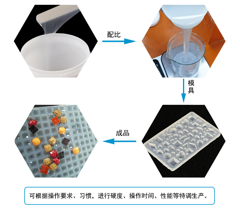 液态注射成型硅胶