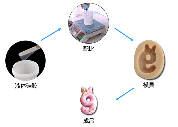 蜡烛模具硅胶