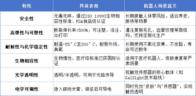 硅胶在仿真机器人上的六项特性.png